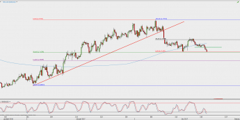Wykres 4-godzinowy NZD/USD; Źródło: TMS Direct