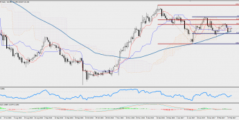 Wykres jednodniowy GBP/JPY; Źródło: TMS Trader