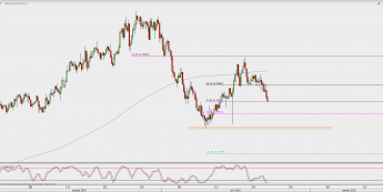 Wykres 4-godzinowy AUD/USD; Źródło: TMS Direct