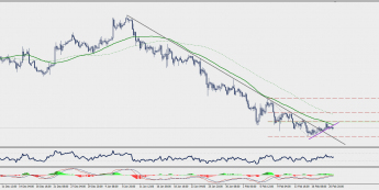 Wykres czterogodzinowy CAD/CHF; Źródło: TMS Connect