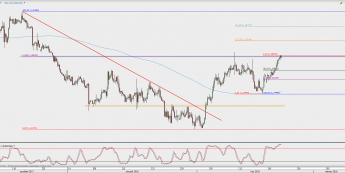 Wykres 4-godzinowy USD/CAD; Źródło: TMS Direct