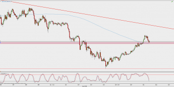 Wykres godzinowy USD/JPY; Źródło: TMS Direct