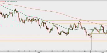 AUD/USD - wykres 1D; Źródło: TMS Direct