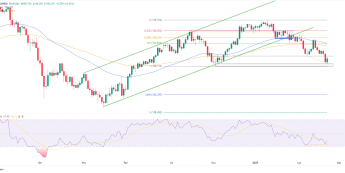 USDJPY reaguje na wsparcie