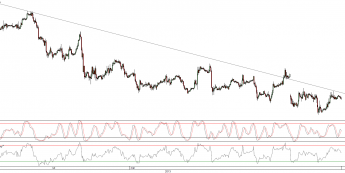 Wykres godzinowy kursu EUR/USD <span>Źródło:TMS Direct<span>