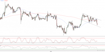 Wykres godzinowy kursu USD/CAD <span>Źródło:TMS Direct<span>