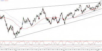 Wykres dzienny kursu EUR/USD <span>Źródło:TMS Direct<span>