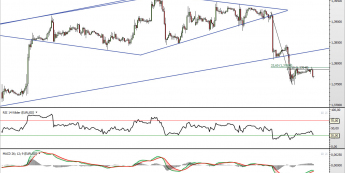 Wykres godzionowy kursu EUR/USD <span> Źródło: TMS Direct <span>
