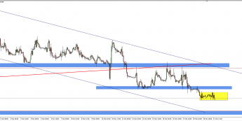 Wykres godzinowy kursu EUR/PLN <span> Źródło: TMS Trader <span>