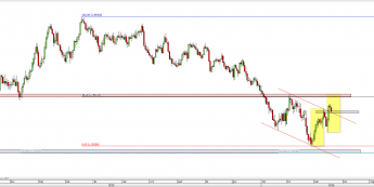 Wykres dzienny kursu GBP/USD <span> Źródło: TMS Direct <span>