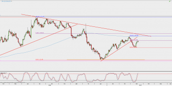 Wykres dzienny XAU/USD; Źródło: TMS Direct