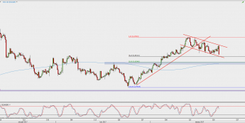 Wykres 4-godzinowy kursu EUR/GBP; Źródło: TMS Direct