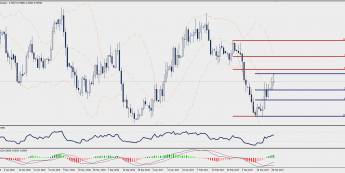 Wykres dzienny NZD/USD; Źródło: TMS Trader