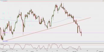 Wykres 4-godzinowy EUR/GBP; Źródło: TMS Direct