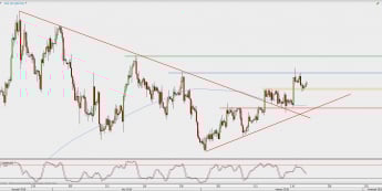 Wykres 4-godzinowy GBP/USD; Źródło: TMS Direct