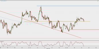 Wykres godzinowy USD/JPY; Źródło: TMS Direct