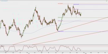 Wykres dzienny XAU/USD; Źródło: TMS Direct