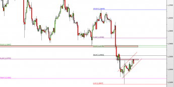 Wykres 4-godzinowy kursu USD/CAD<span> Źródło: TMS Direct <span>