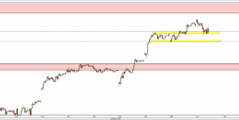 Wykres 30-minutowy CFD na DAX <span> Źródło: TMS Direct <span>