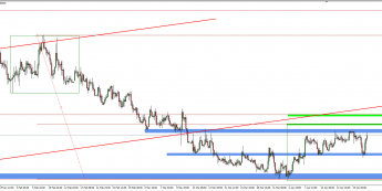 Wykres 4-godzinowy kursu EUR/PLN <span> Źródło: TMS Trader <span>