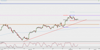 Wykres 4-godzinowy XAU/USD; Źródło: TMS Direct