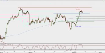 Wykres 4-godzinowy USD/CAD; Źródło: TMS Direct