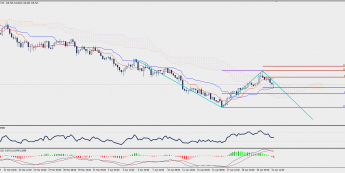 Wykres czterogodzinowy EUR/JPY; Źródło: TMS Trader