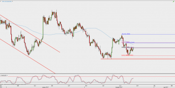 Wykres 4-godzinowy AUD/USD; Źródło: TMS Direct