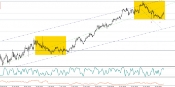 AUD/NZD: techniczny rynek na H1