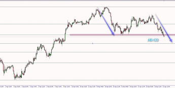 Wykres godzinowy AUD/USD. Źródło: TMS