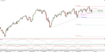 Wykres dzienny kontraktu CFD na indeks Dow Jones <span>Źródło:TMS Direct<span>