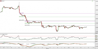 Wykres godzinowy kursu EUR/USD <span> Źródło: TMS Direct <span>