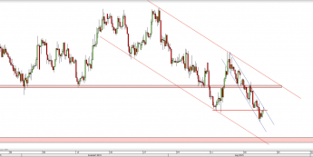 Wykres 4-godzinowy kursu NZD/USD <span> Źródło: TMS Direct <span>