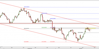 Wykres 4-godzinowy kursu USD/CHF <span> Źródło: TMS Direct <span>