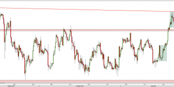 Wykres 4-godzinowy kursu USD/JPY <span> Źródło: TMS Direct <span>