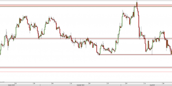 Wykres 4-godzinowy kursu EUR/GBP <span> Źródło: TMS Direct <span>