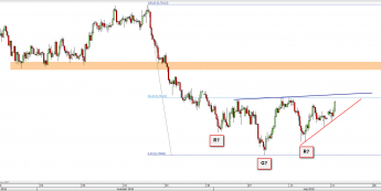 Wykres czterogodzinowy AUD/USD. Źródło: TMS 