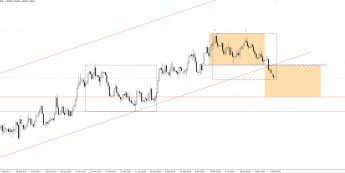 EUR/AUD: szansa na realizację podwójnego szczytu