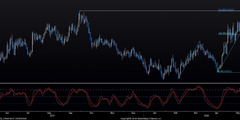 Wykres dzienny EUR/PLN. Źródło: BLOOMBERG