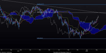 USD/JPY:  kolejny dzień nowych maksimów