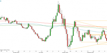 EUR/USD: mozolny marsz w stronę 200d