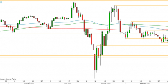 USD/JPY - wykres 1D; Źródło: TMSDirect