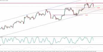 EUR/USD: problemy przy 1,2240