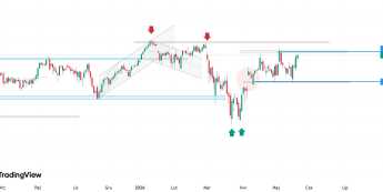 Wykres indeksu DAX (CFD), dane dzienne, źródło: Tradingview Dax pozostaje w konsolidacji