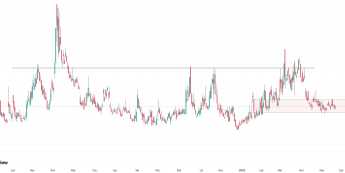 Wykres indeksu VIX (CFD), dane dzienne, źródło: Tradingview VIX na poziomach sprzed wojny na Bliskim Wschodzie