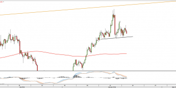 Wykres czterogodzinowy XAUUSD <snap> Źródło: TMS Direct<snap>