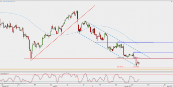 Wykres 4-godzinowy kontynuacyjny ropy WTI; Źródło: TMS Direct