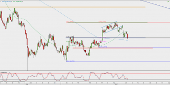 Wykres dzienny GBP/USD; Źródło: TMS Direct