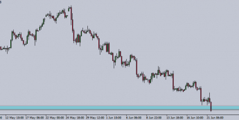Wykres czterogodzinowy ropy brent. Źródło: TMS Trader