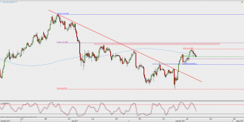 Wykres 4-godzinowy USD/JPY; Źródło: TMS Direct